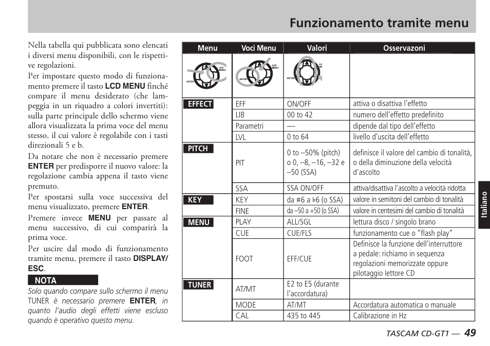 Funzionamento tramite menu | Teac CD-GT1 User Manual | Page 49 / 68