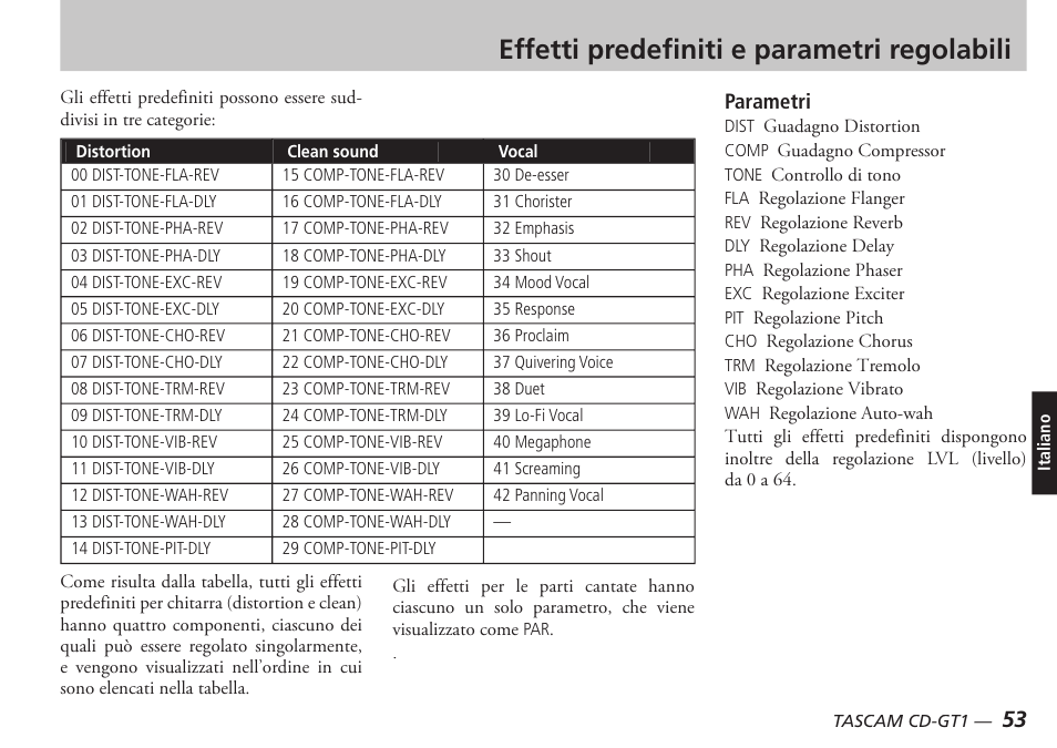 Effetti predefi niti e parametri regolabili, Parametri | Teac CD-GT1 User Manual | Page 53 / 68