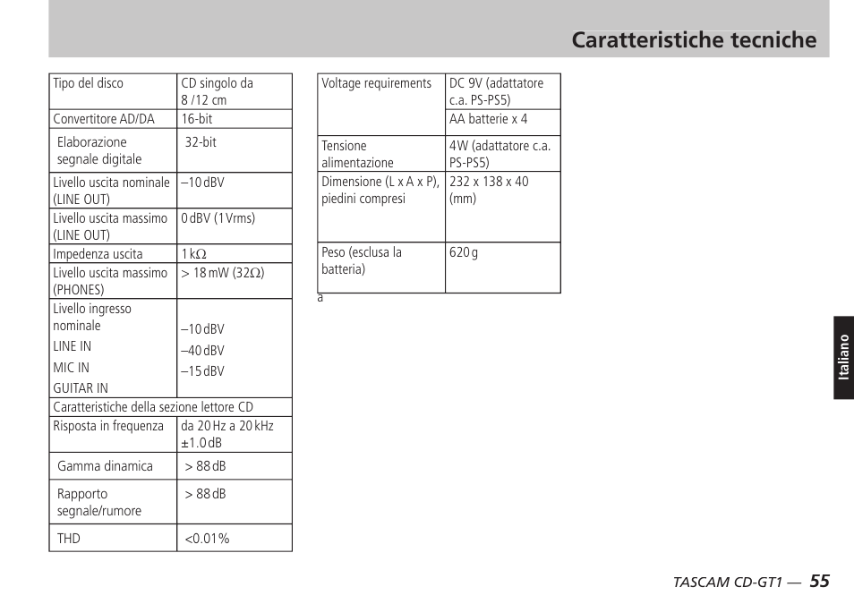 Caratteristiche tecniche | Teac CD-GT1 User Manual | Page 55 / 68