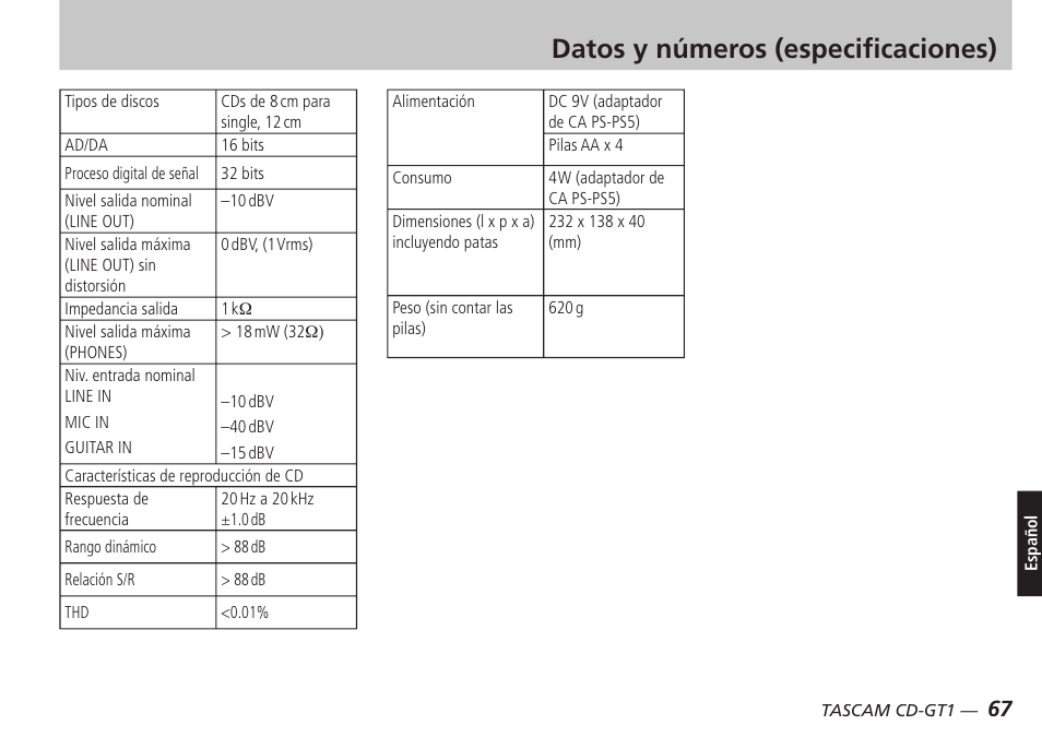 Datos y números (especifi caciones) | Teac CD-GT1 User Manual | Page 67 / 68