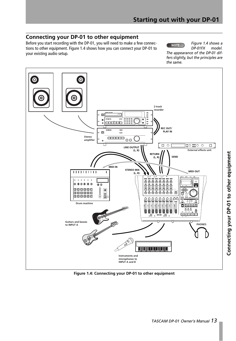 Connecting your dp-01 to other equipment, Starting out with your dp-01 | Teac DP-01 Series Owners Manual User Manual | Page 13 / 68