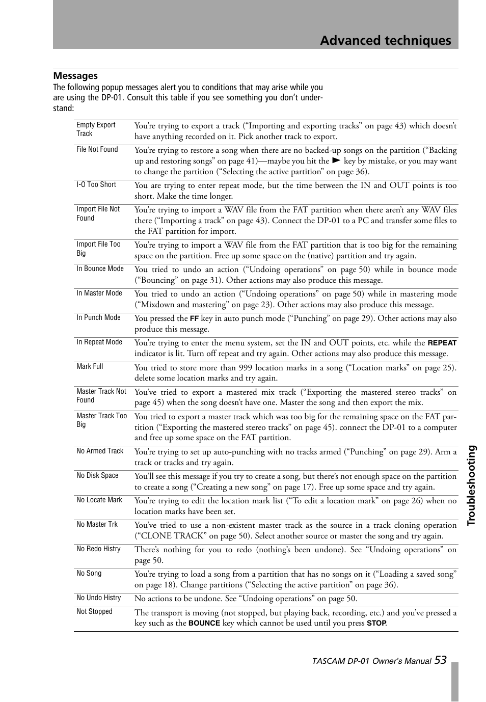 Messages, Advanced techniques, Tr oubleshooting | Teac DP-01 Series Owners Manual User Manual | Page 53 / 68