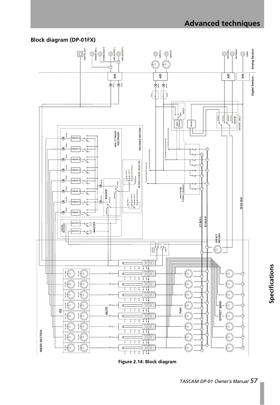 Block diagram (dp-01fx), Figure 2.14: block diagram, Advanced techniques | Sp ecificatio ns, Tascam dp-01 owner’s manual | Teac DP-01 Series Owners Manual User Manual | Page 57 / 68