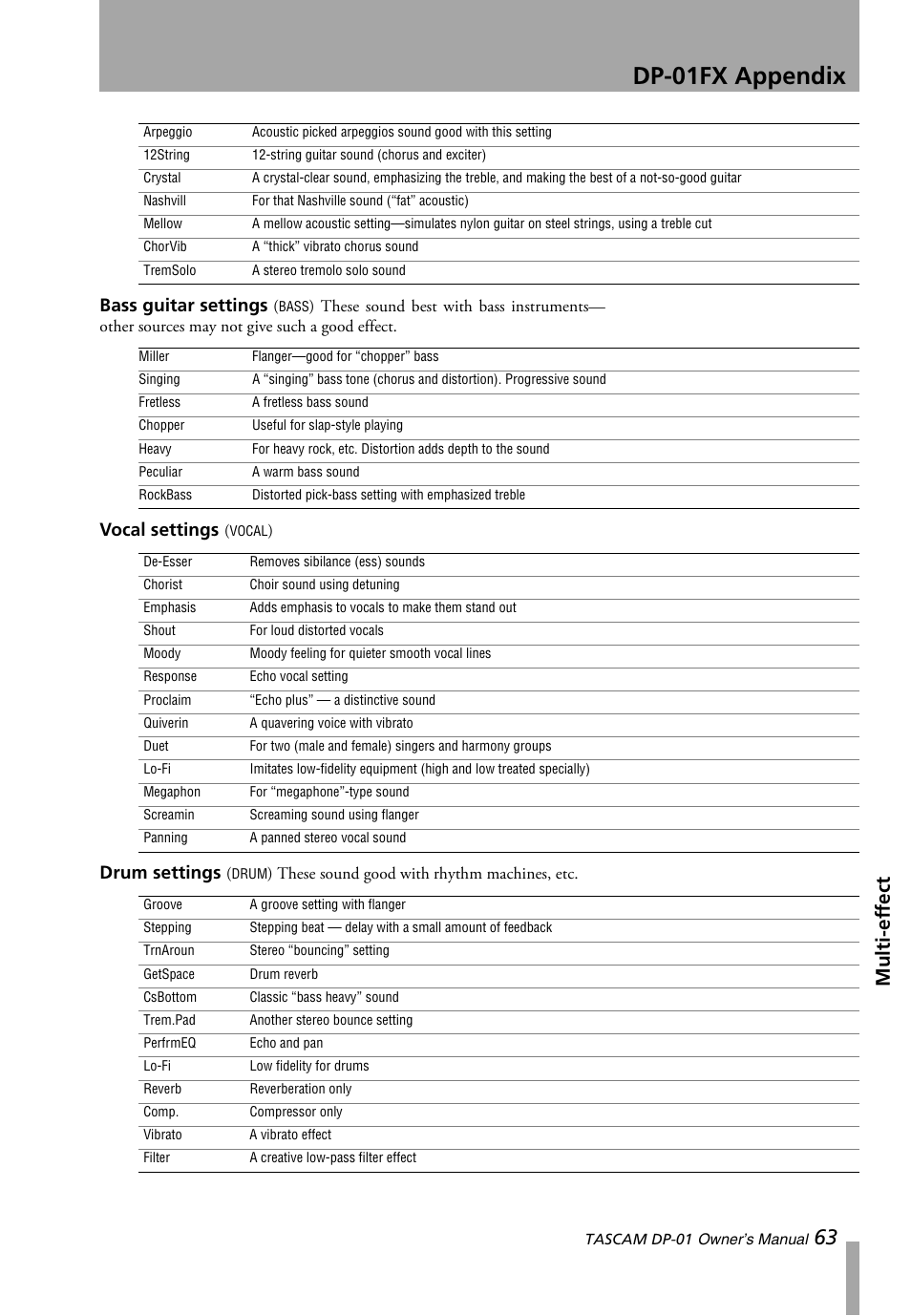 Dp-01fx appendix, Multi-ef fect, Bass guitar settings | Vocal settings, Drum settings | Teac DP-01 Series Owners Manual User Manual | Page 63 / 68