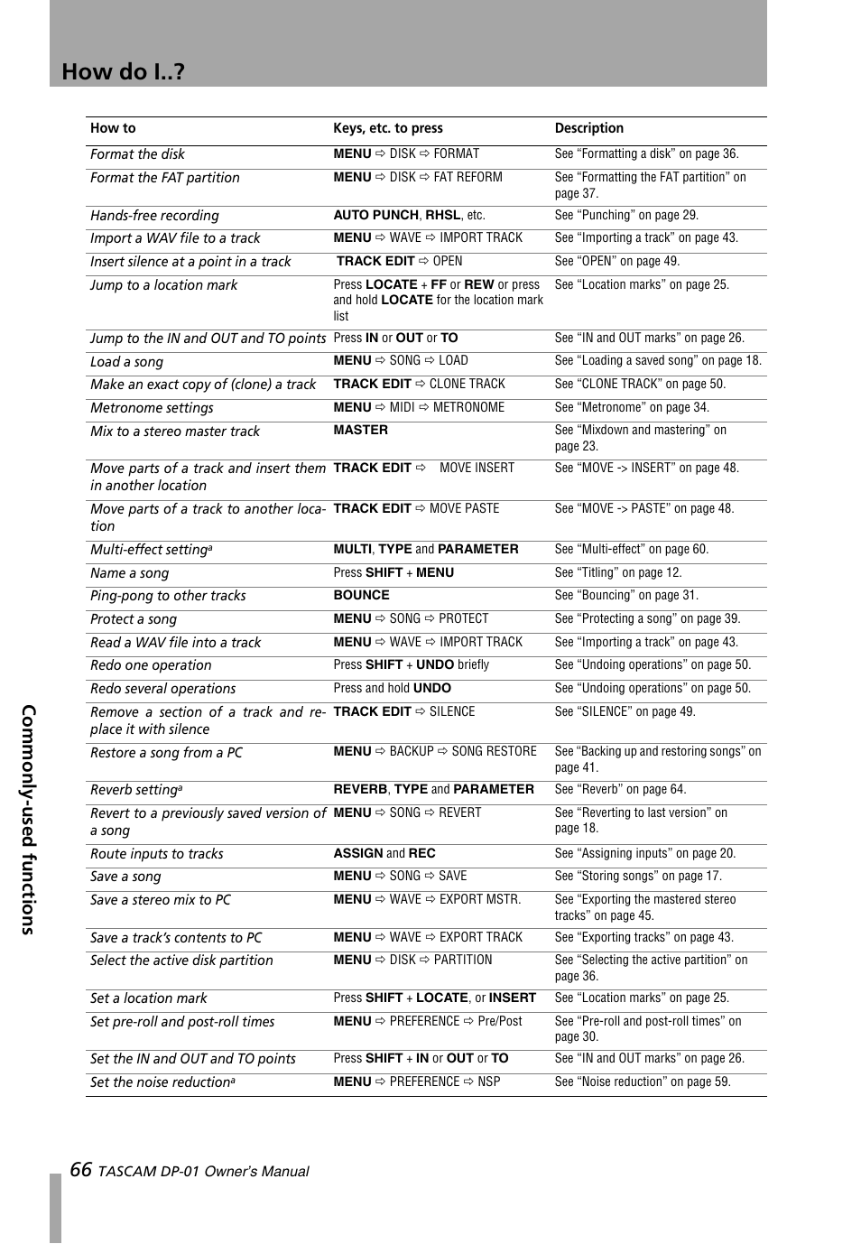 How do i, Commonly-used functions | Teac DP-01 Series Owners Manual User Manual | Page 66 / 68