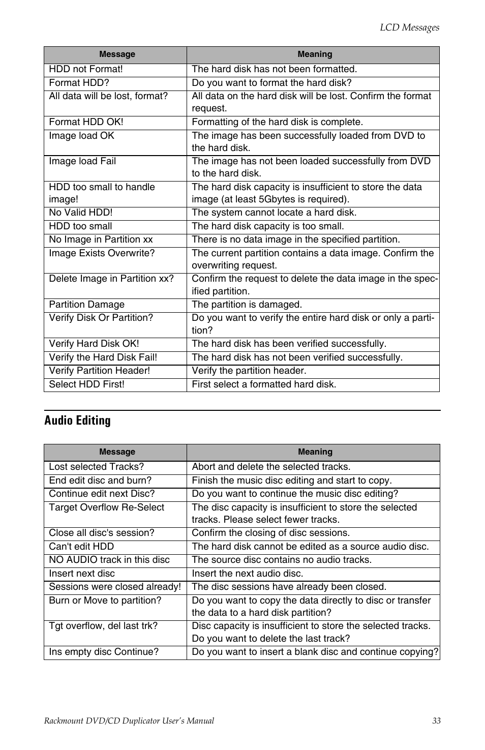 Audio editing | Teac DV-W14R User Manual | Page 41 / 48