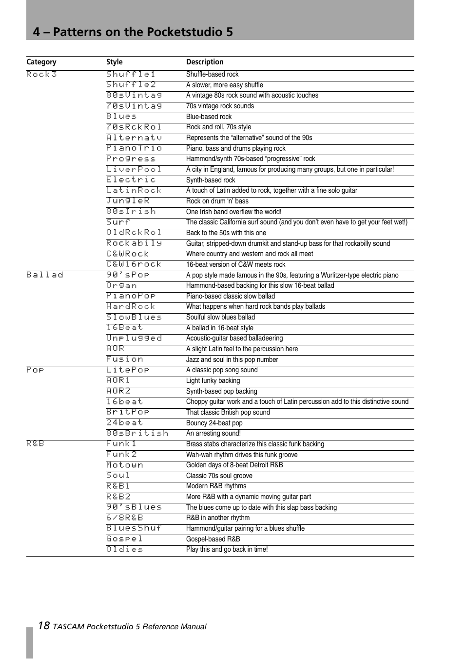 4 – patterns on the pocketstudio 5 | Teac PocketStudio 5 Reference Manual User Manual | Page 18 / 50