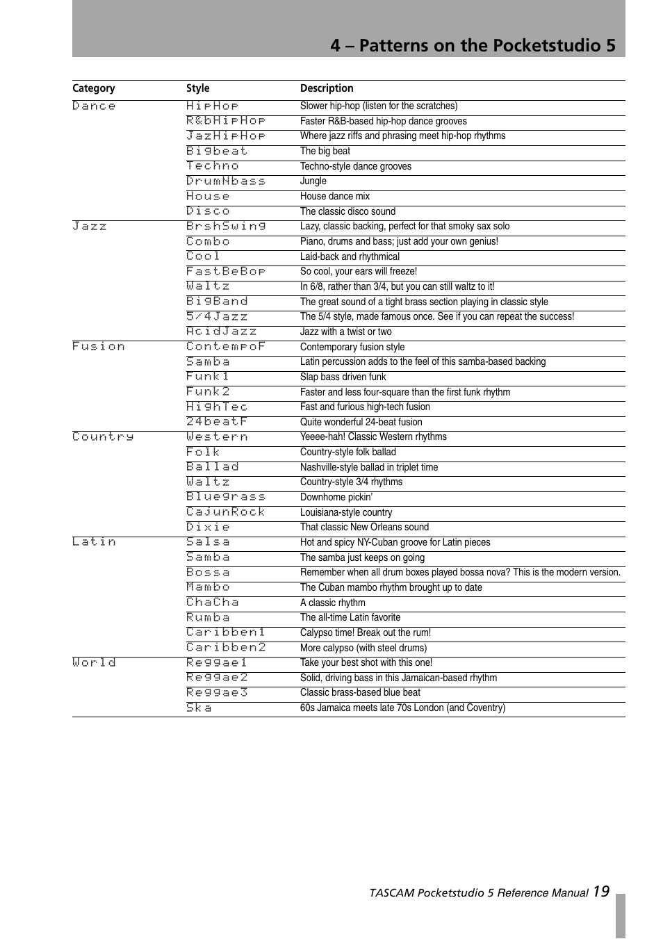 4 – patterns on the pocketstudio 5 | Teac PocketStudio 5 Reference Manual User Manual | Page 19 / 50