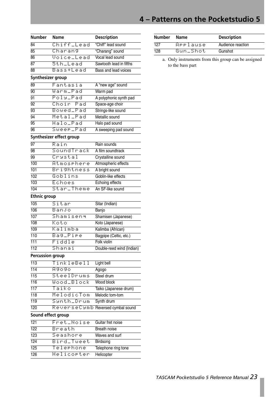 4 – patterns on the pocketstudio 5 | Teac PocketStudio 5 Reference Manual User Manual | Page 23 / 50