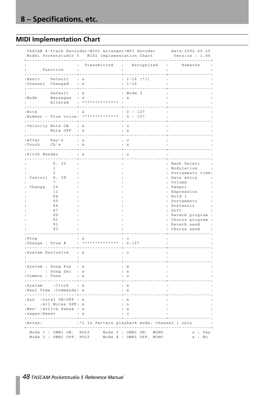 8 – specifications, etc, Midi implementation chart | Teac PocketStudio 5 Reference Manual User Manual | Page 48 / 50