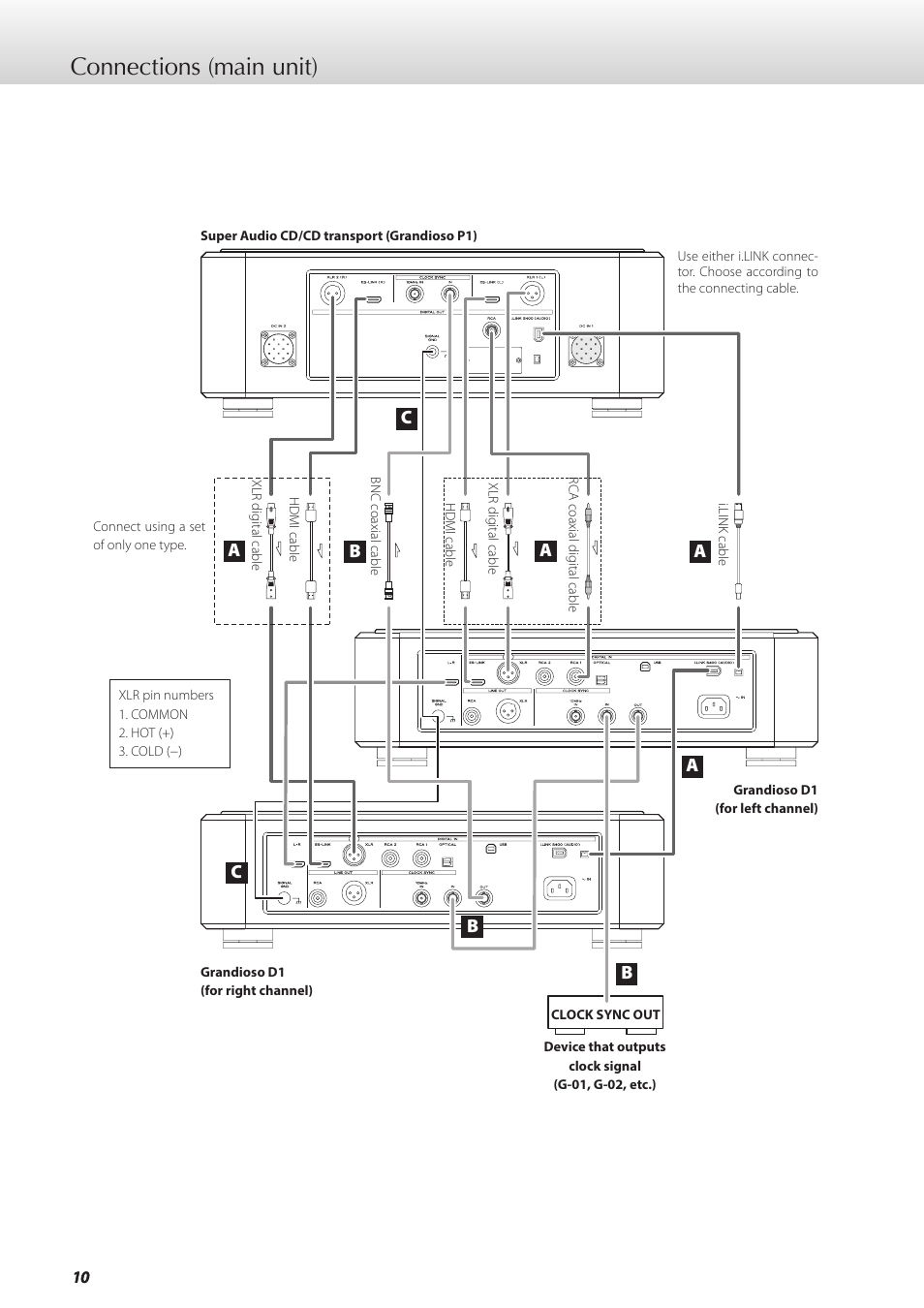 Connections (main unit) | Teac GRANDIOSO P1 User Manual | Page 10 / 104