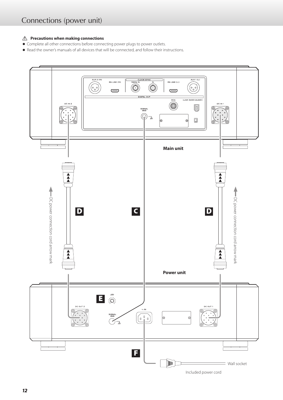 Connections (power unit), De f | Teac GRANDIOSO P1 User Manual | Page 12 / 104