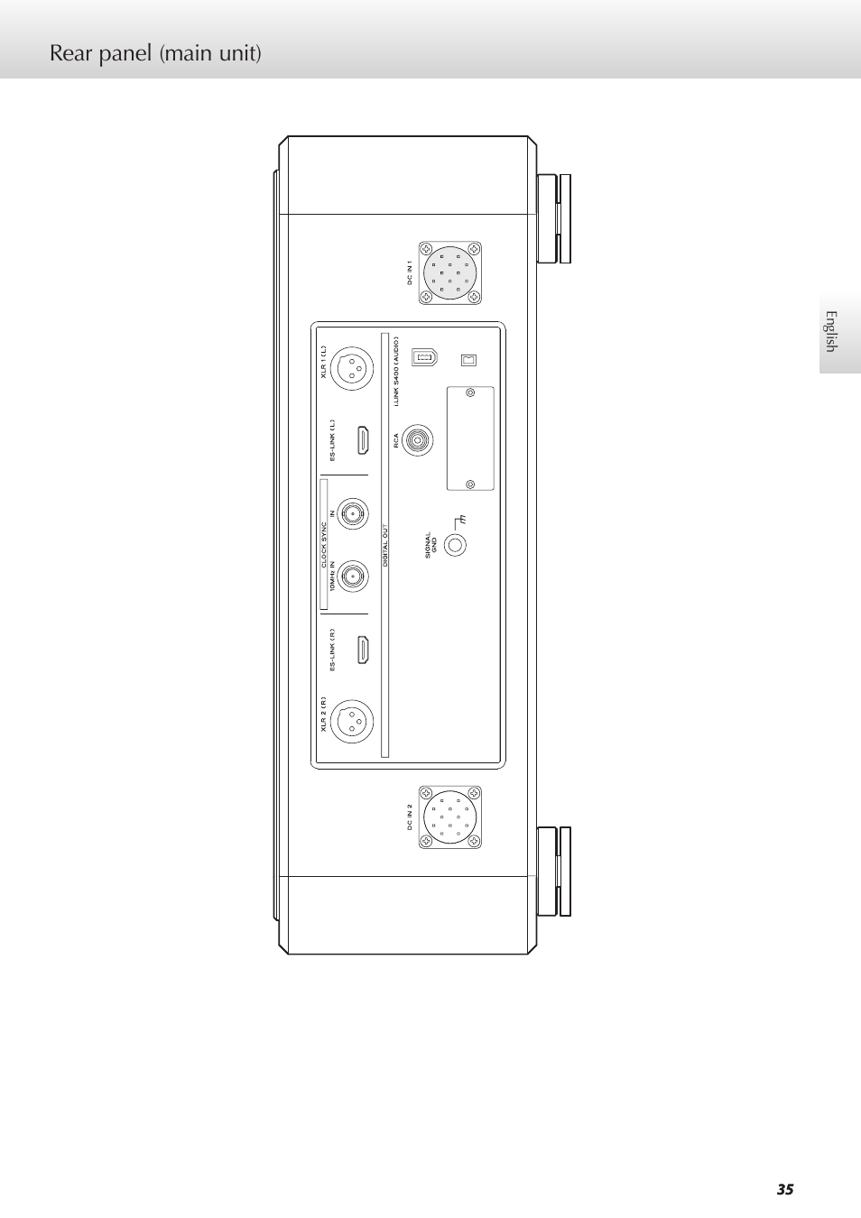 Rear panel (main unit) | Teac GRANDIOSO P1 User Manual | Page 35 / 104