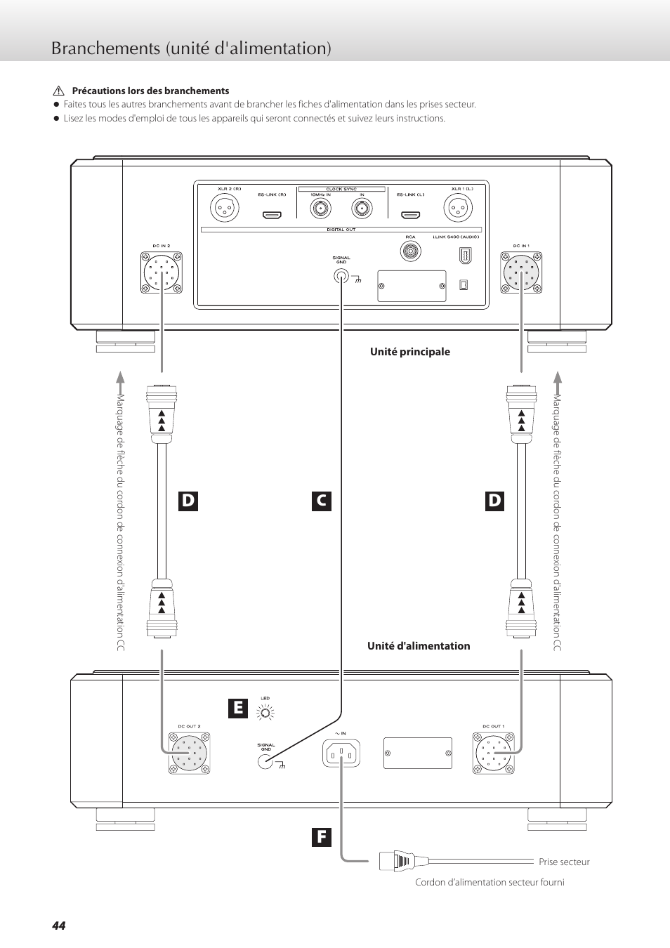 Branchements (unité d'alimentation), De f | Teac GRANDIOSO P1 User Manual | Page 44 / 104