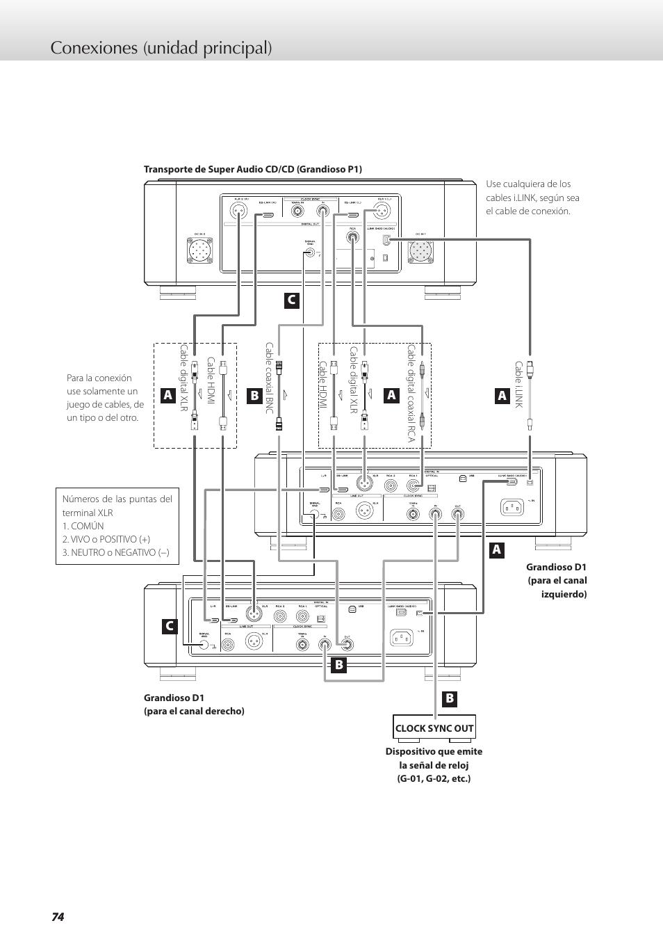 Conexiones (unidad principal) | Teac GRANDIOSO P1 User Manual | Page 74 / 104