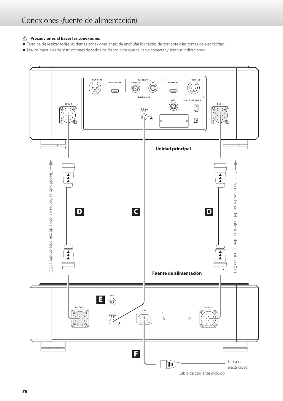 Conexiones (fuente de alimentación), De f | Teac GRANDIOSO P1 User Manual | Page 76 / 104