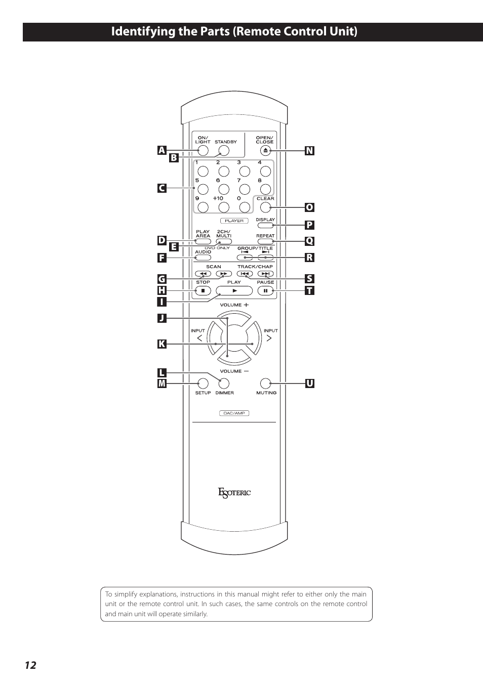 Identifying the parts (remote control unit) | Teac P-02 User Manual | Page 12 / 84