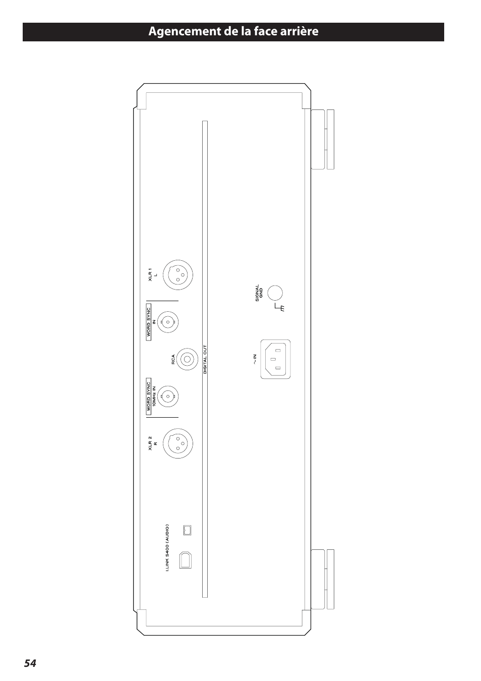 Agencement de la face arrière | Teac P-02 User Manual | Page 54 / 84