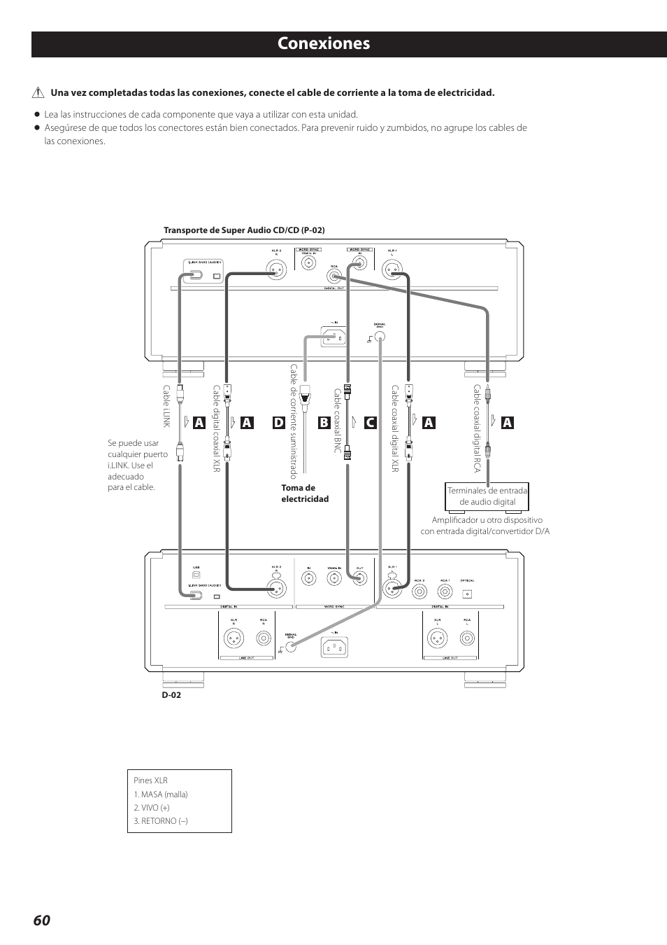 Conexiones, Ac b d | Teac P-02 User Manual | Page 60 / 84