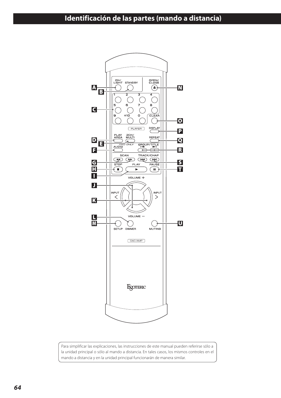 Identificación de las partes (mando a distancia) | Teac P-02 User Manual | Page 64 / 84