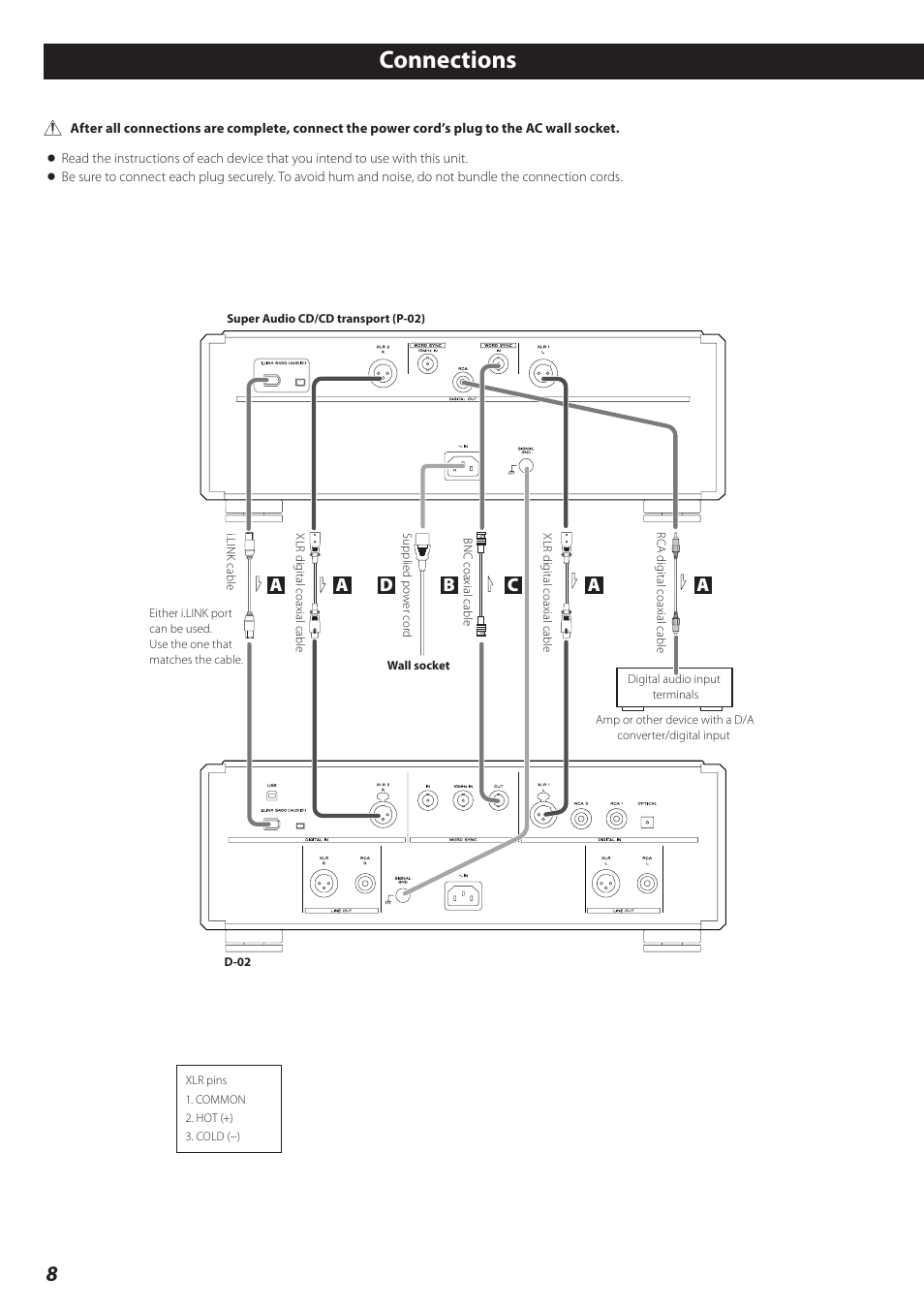 Connections, Ac b d | Teac P-02 User Manual | Page 8 / 84