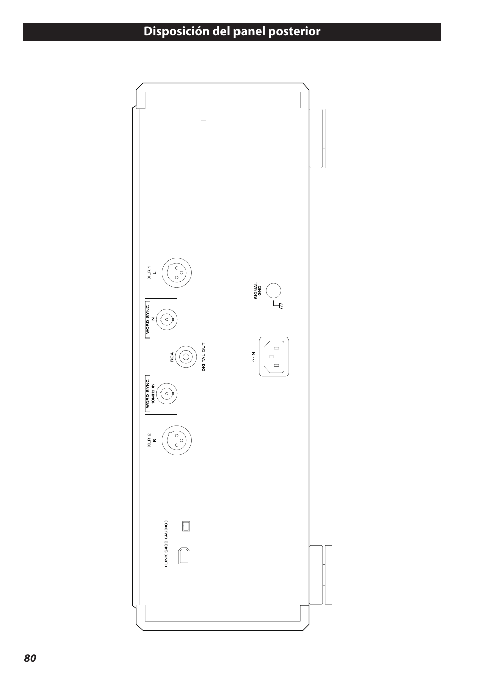 Disposición del panel posterior | Teac P-02 User Manual | Page 80 / 84