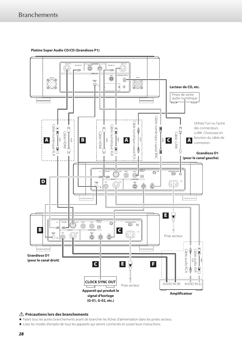 Branchements | Teac GRANDIOSO D1 User Manual | Page 28 / 68