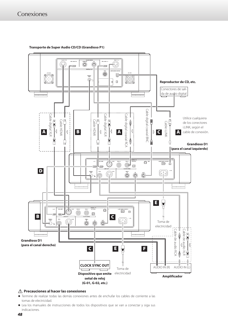 Conexiones | Teac GRANDIOSO D1 User Manual | Page 48 / 68