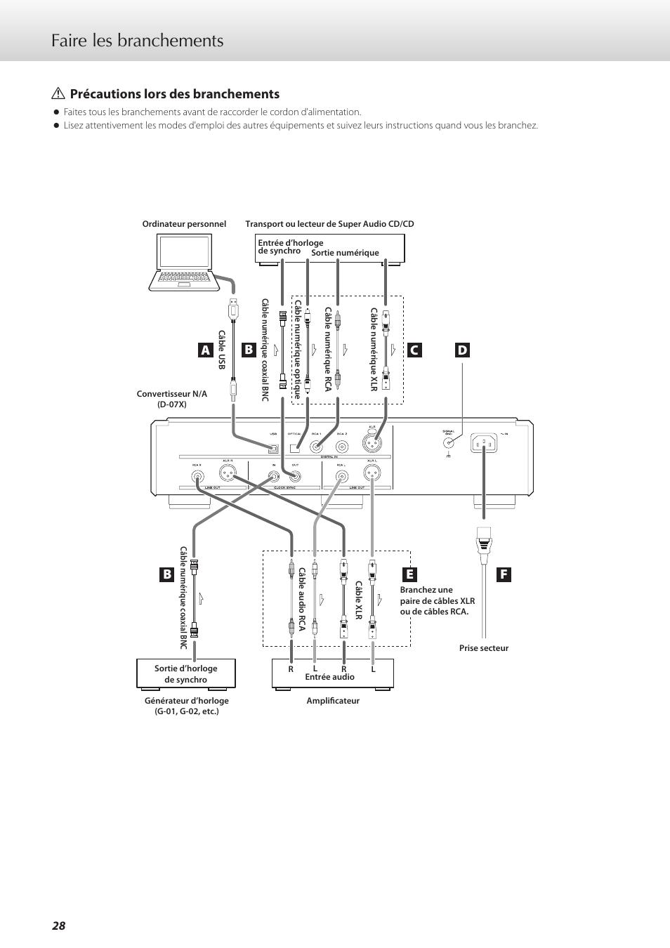 Faire les branchements, Q précautions lors des branchements, Ab c d | Be f | Teac D-07x User Manual | Page 28 / 68