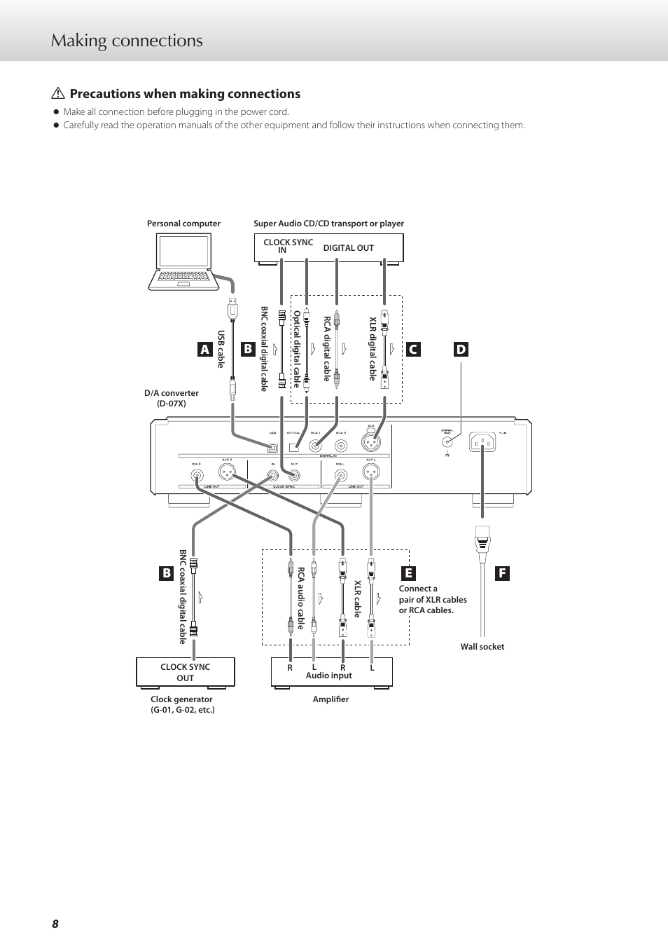 Making connections, Q precautions when making connections, Ab c d | Be f | Teac D-07x User Manual | Page 8 / 68