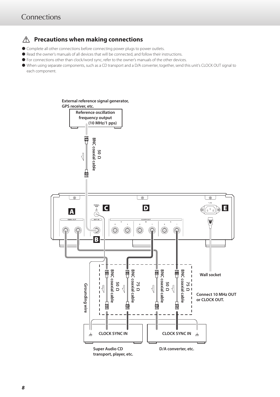 Connections, Bc e d, Vprecautions when making connections | Teac G-01 User Manual | Page 8 / 60