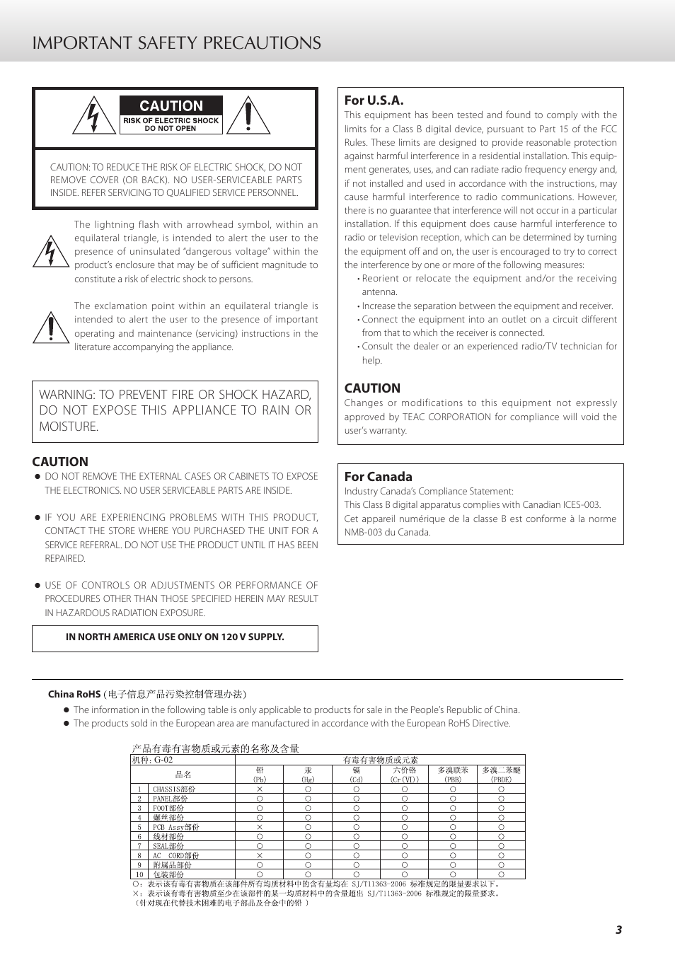 Important safety precautions, Caution, For canada | For u.s.a | Teac G-02 User Manual | Page 3 / 48