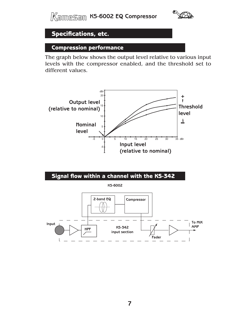 Specifications, etc, Ks-6002 eq compressor, Compression performance | Signal flow within a channel with the ks-342 | Teac KS-6002 User Manual | Page 7 / 12