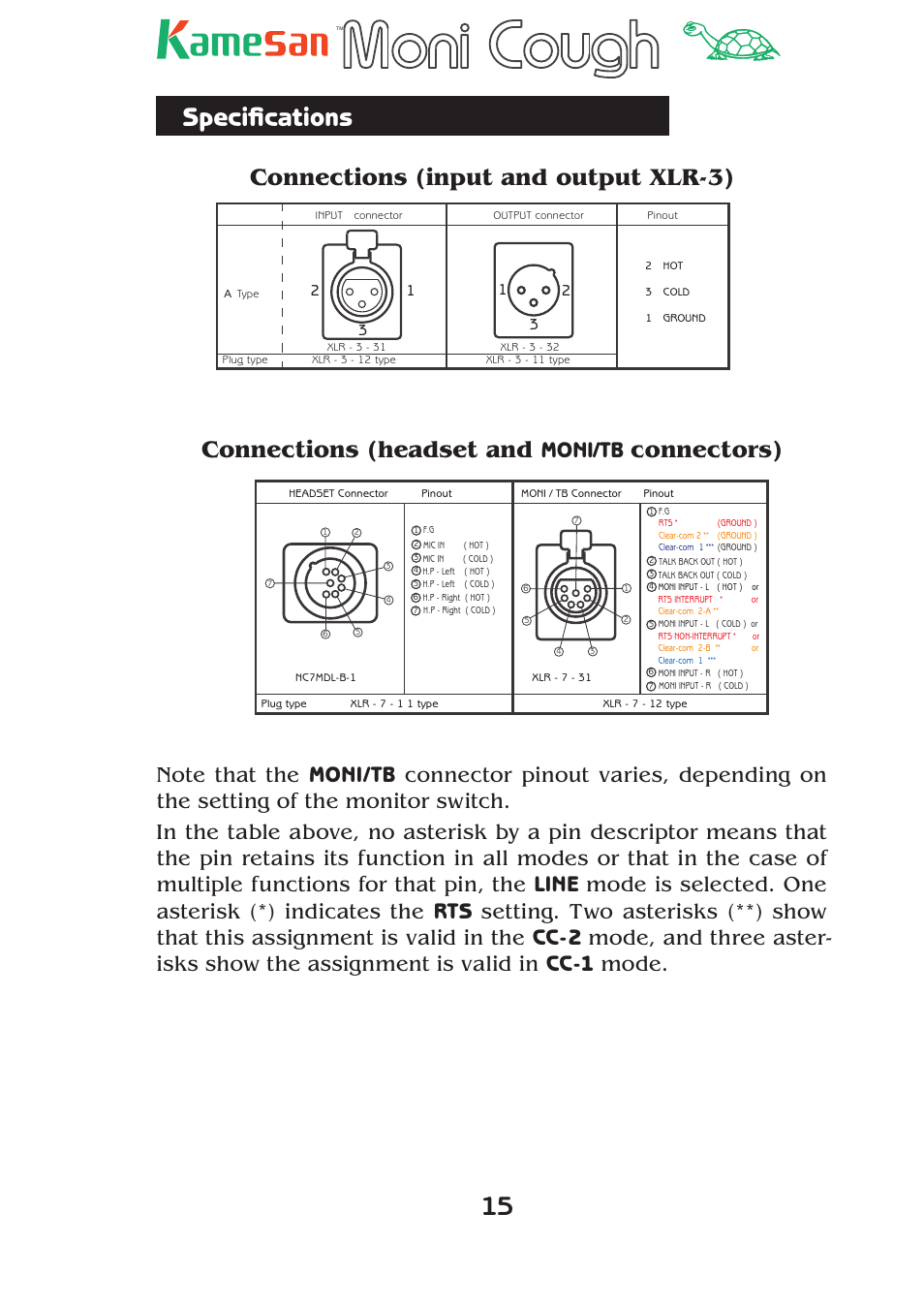 Specifi cations, Connections (input and output xlr-3), Connections (headset and | Connectors), Moni/tb | Teac KS-4320 User Manual | Page 15 / 24