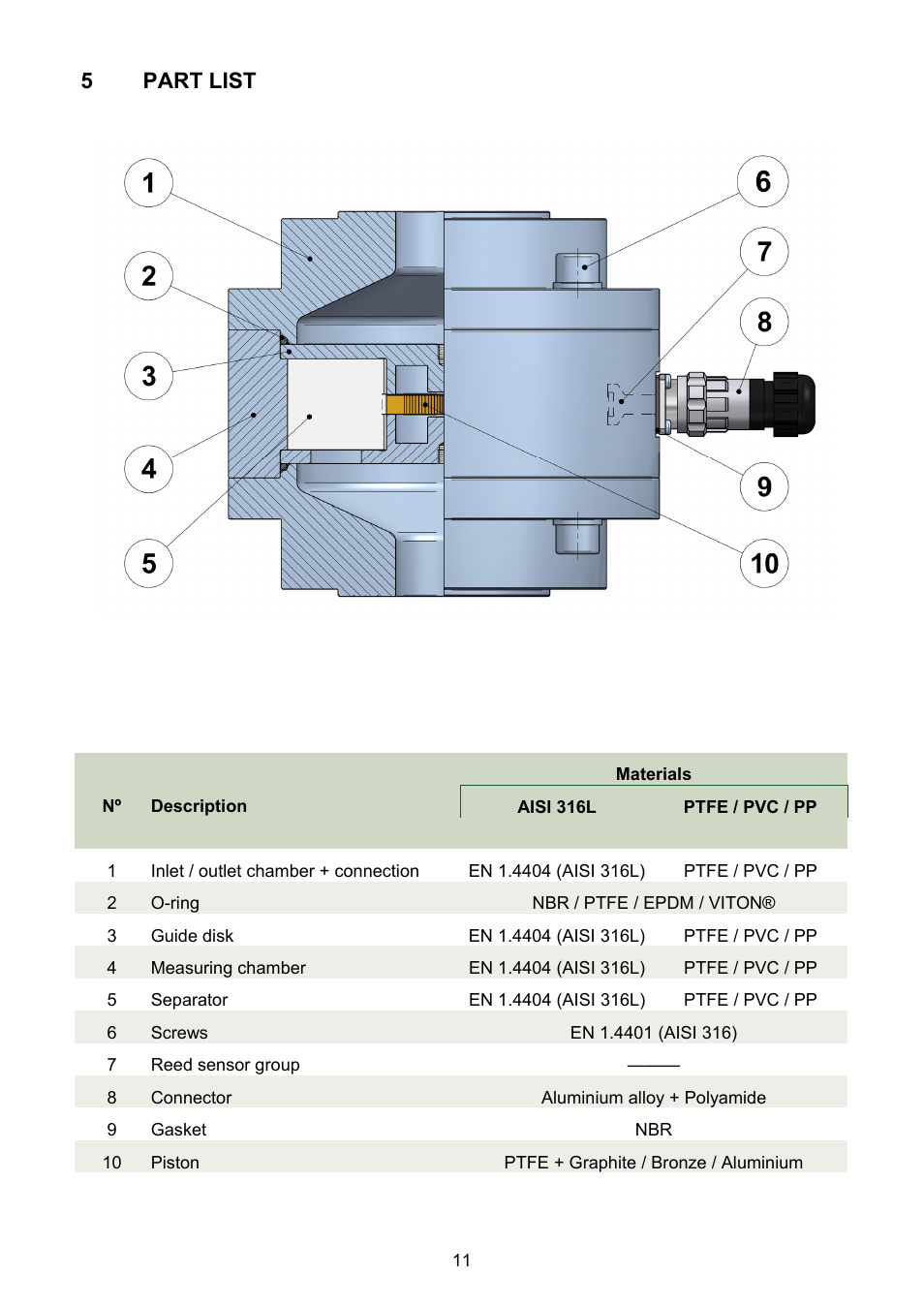 Part list, 5 part list | Tecfluid COVOL Series User Manual | Page 11 / 24