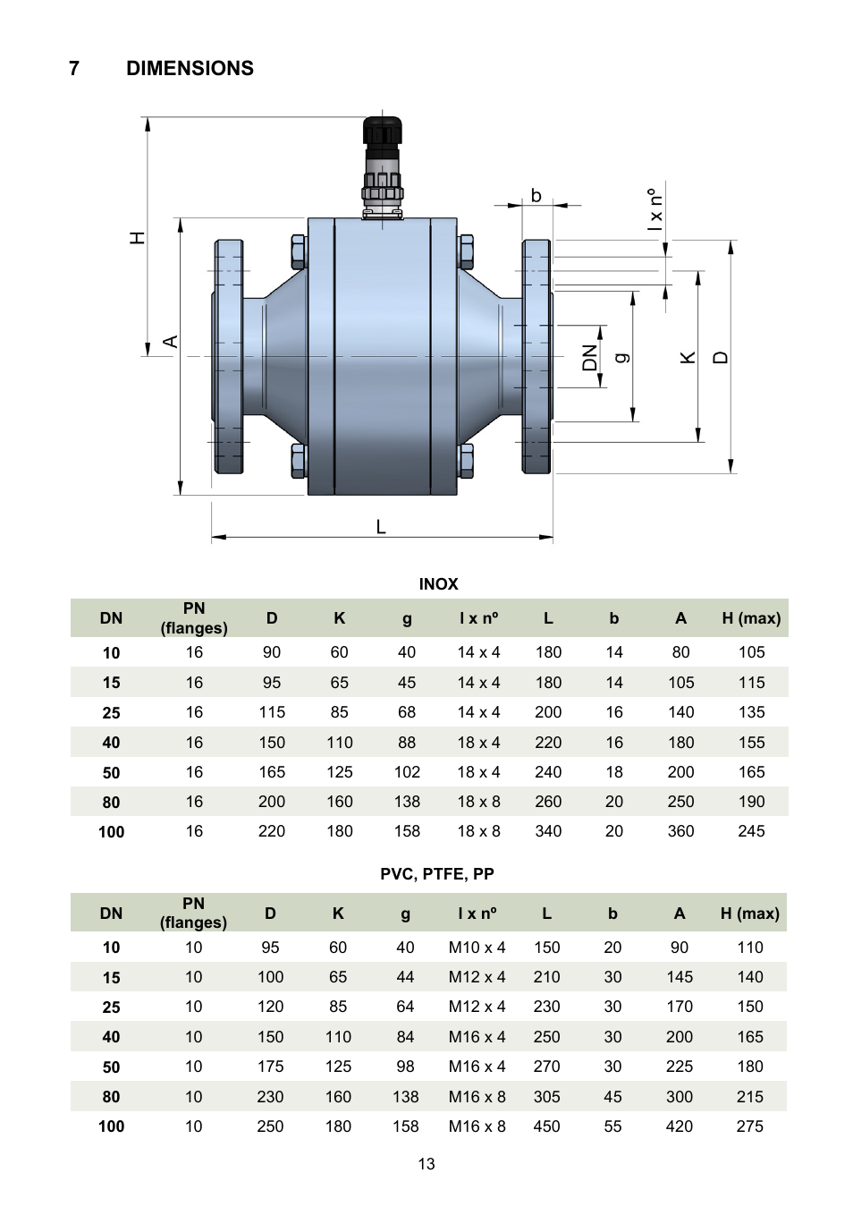 Dimensions, 7dimensions | Tecfluid COVOL Series User Manual | Page 13 / 24