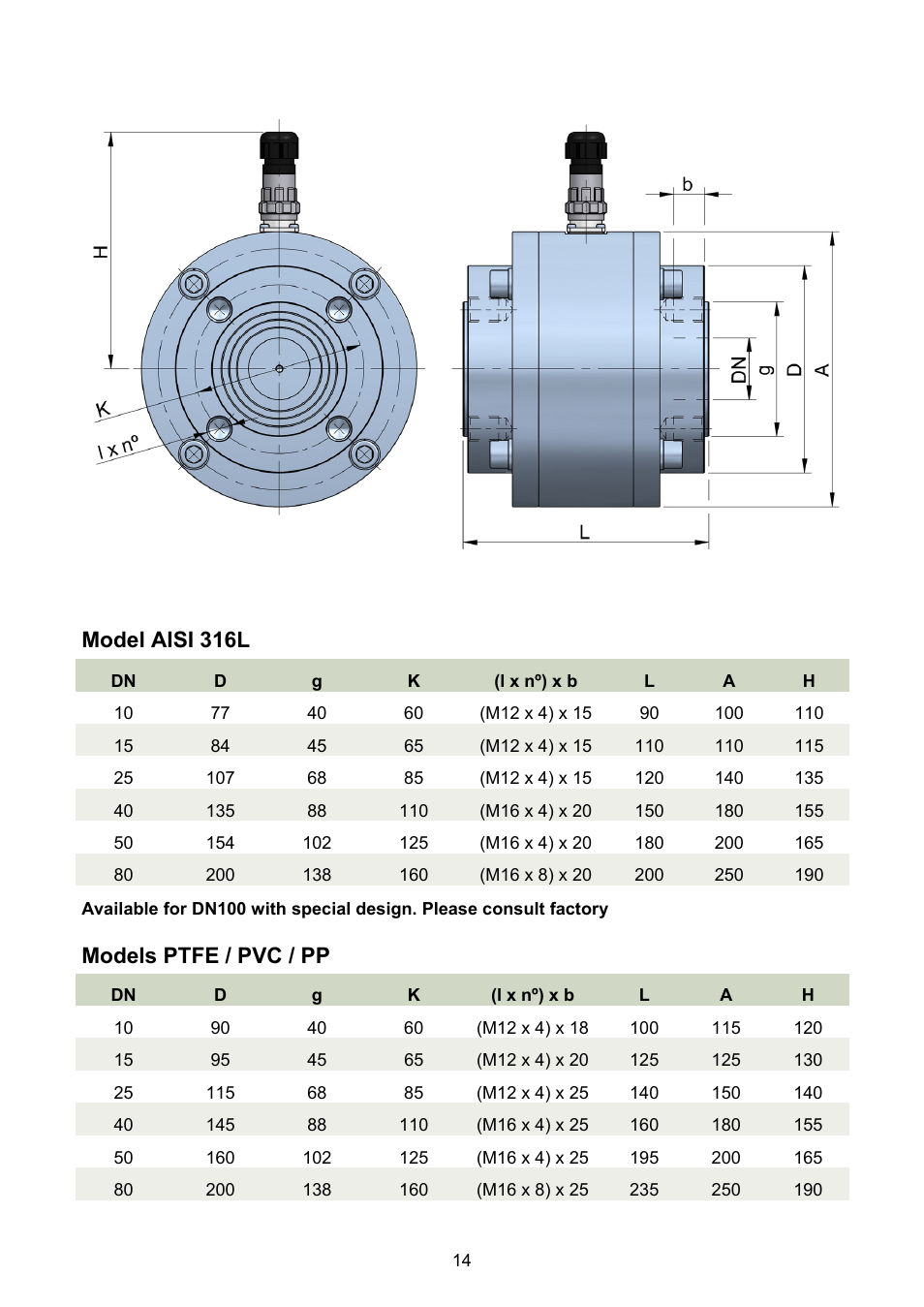 Model aisi 316l models ptfe / pvc / pp | Tecfluid COVOL Series User Manual | Page 14 / 24