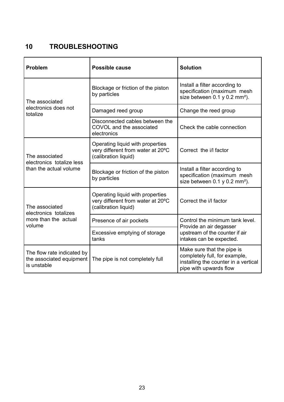 Troubleshooting | Tecfluid COVOL Series User Manual | Page 23 / 24