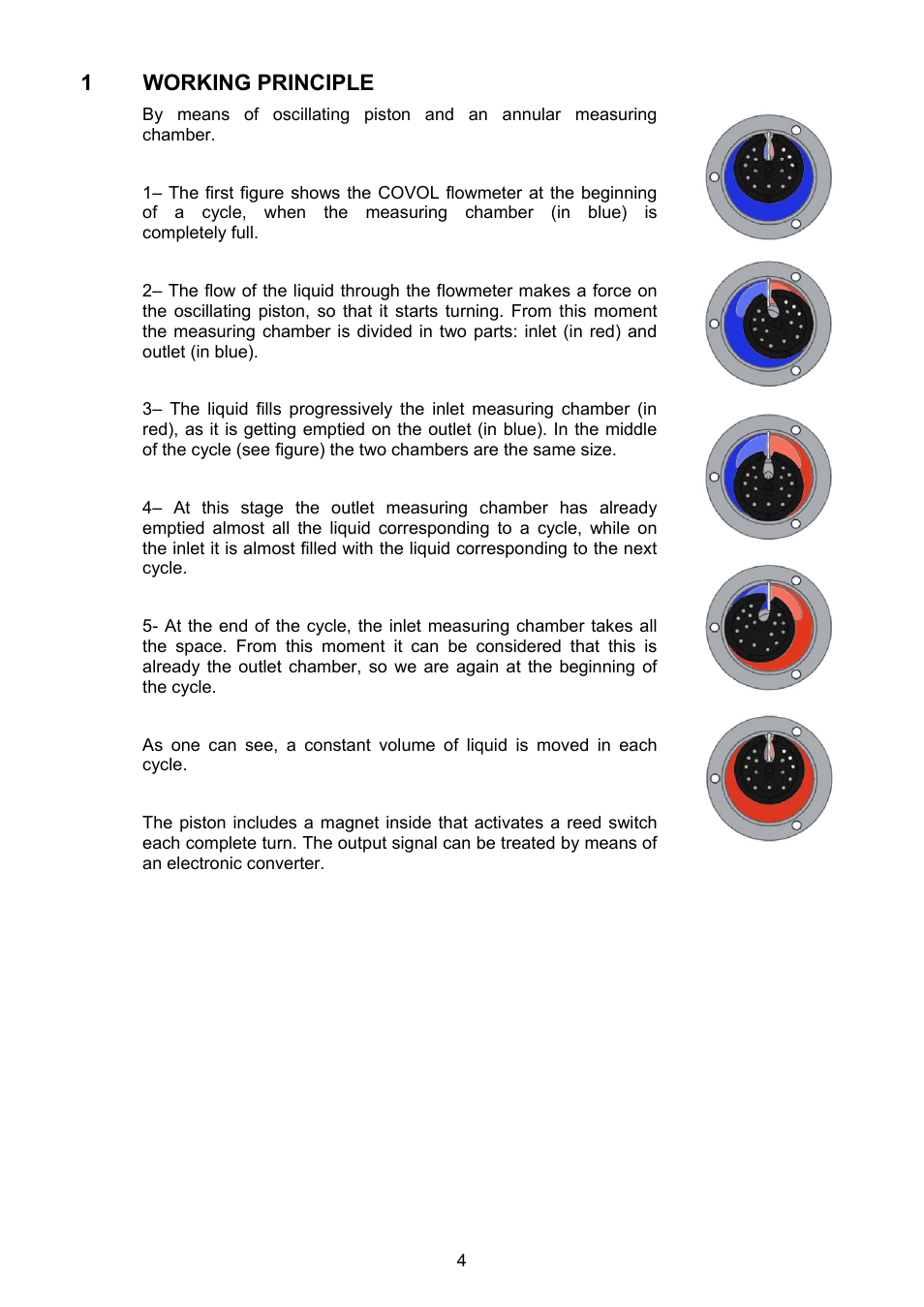 Working principle | Tecfluid COVOL Series User Manual | Page 4 / 24