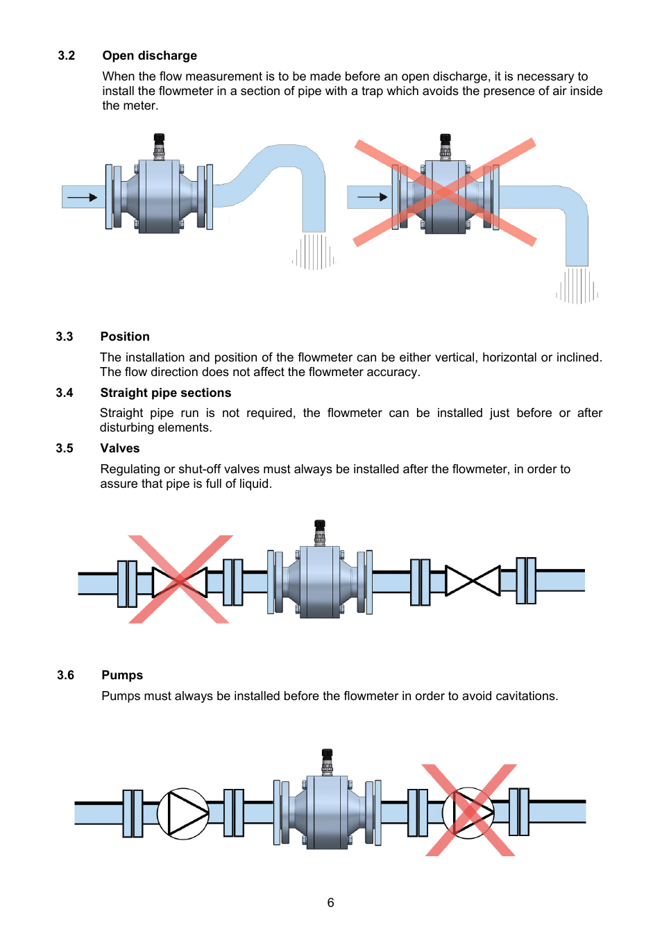 2 open discharge, 3 position, 4 straight pipe sections | 5 valves, 6 pumps | Tecfluid COVOL Series User Manual | Page 6 / 24