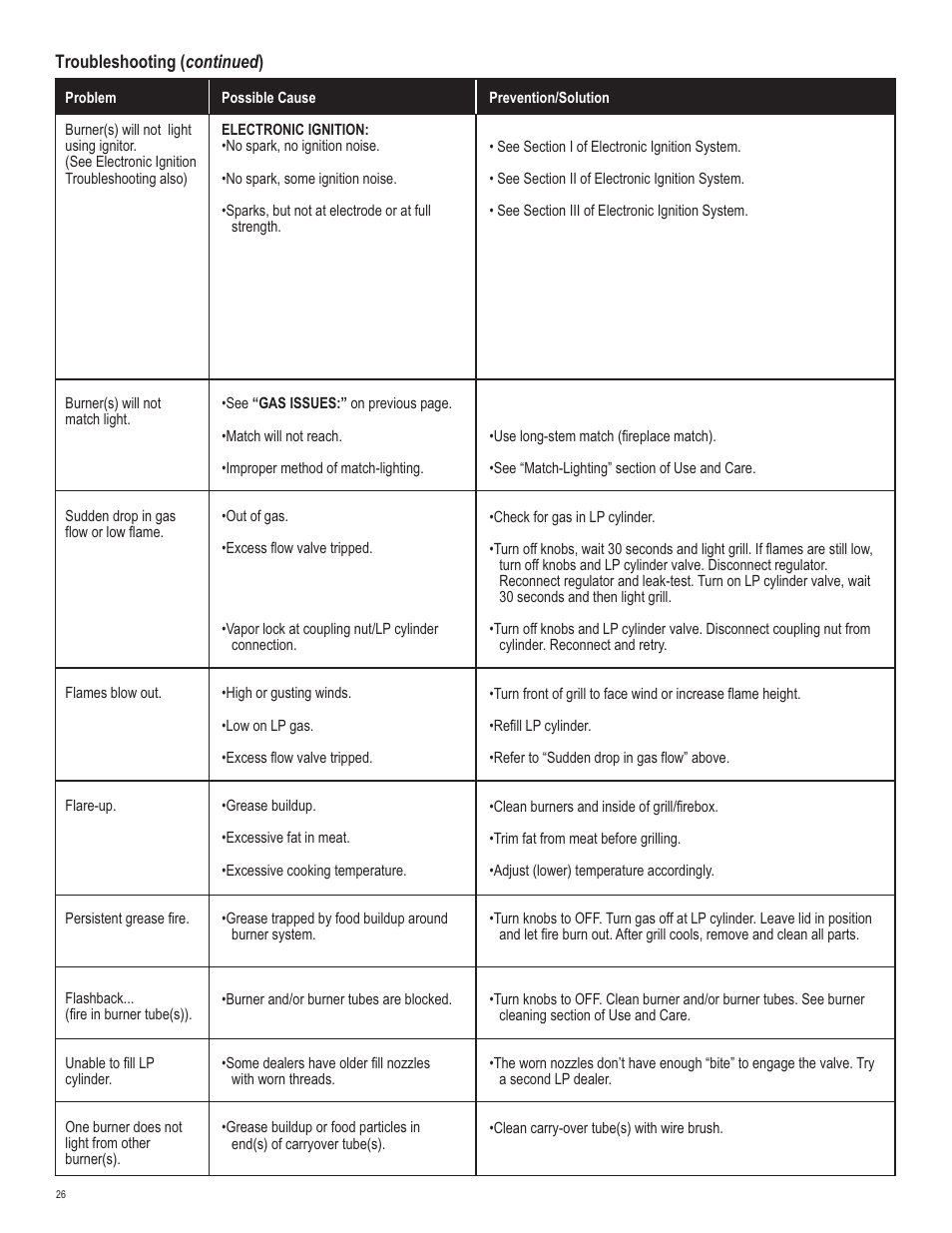Char-Broil 463440109 User Manual | Page 26 / 32