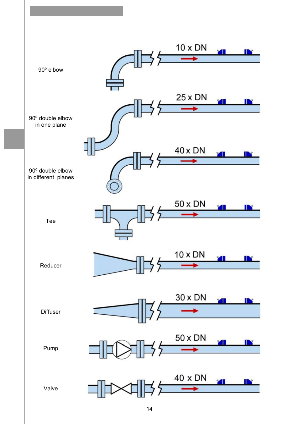 Tecfluid CU Series User Manual | Page 14 / 48