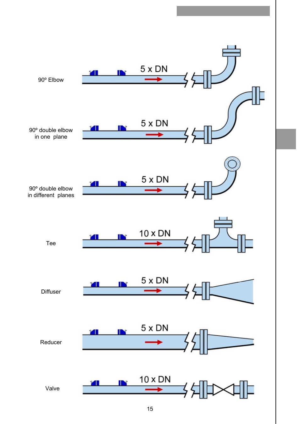 Tecfluid CU Series User Manual | Page 15 / 48