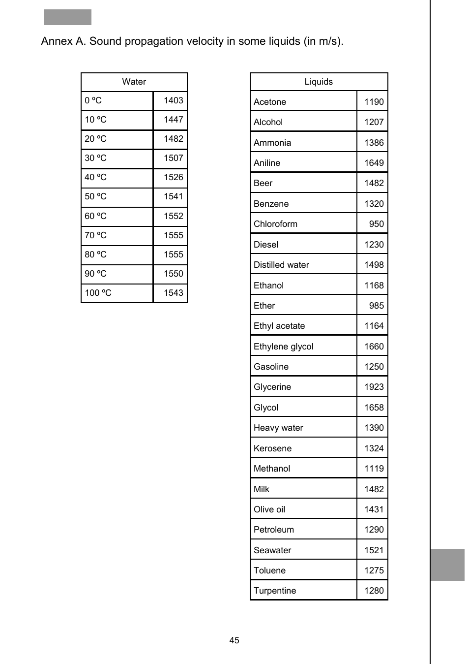 Tecfluid CU Series User Manual | Page 45 / 48