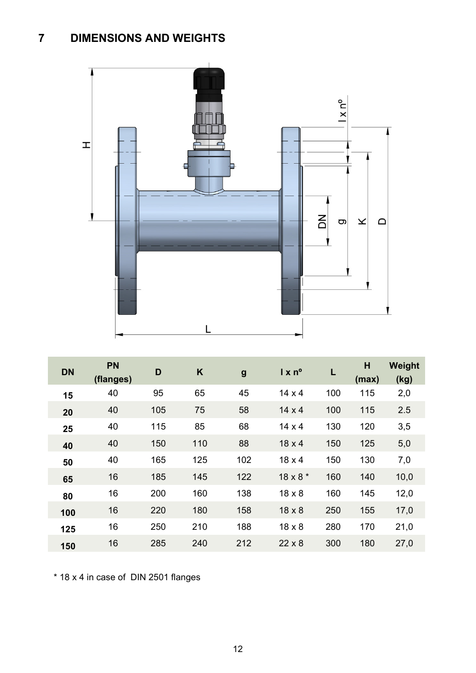 Dimensions and weights, 7 dimensions and weights | Tecfluid TM Series User Manual | Page 12 / 20