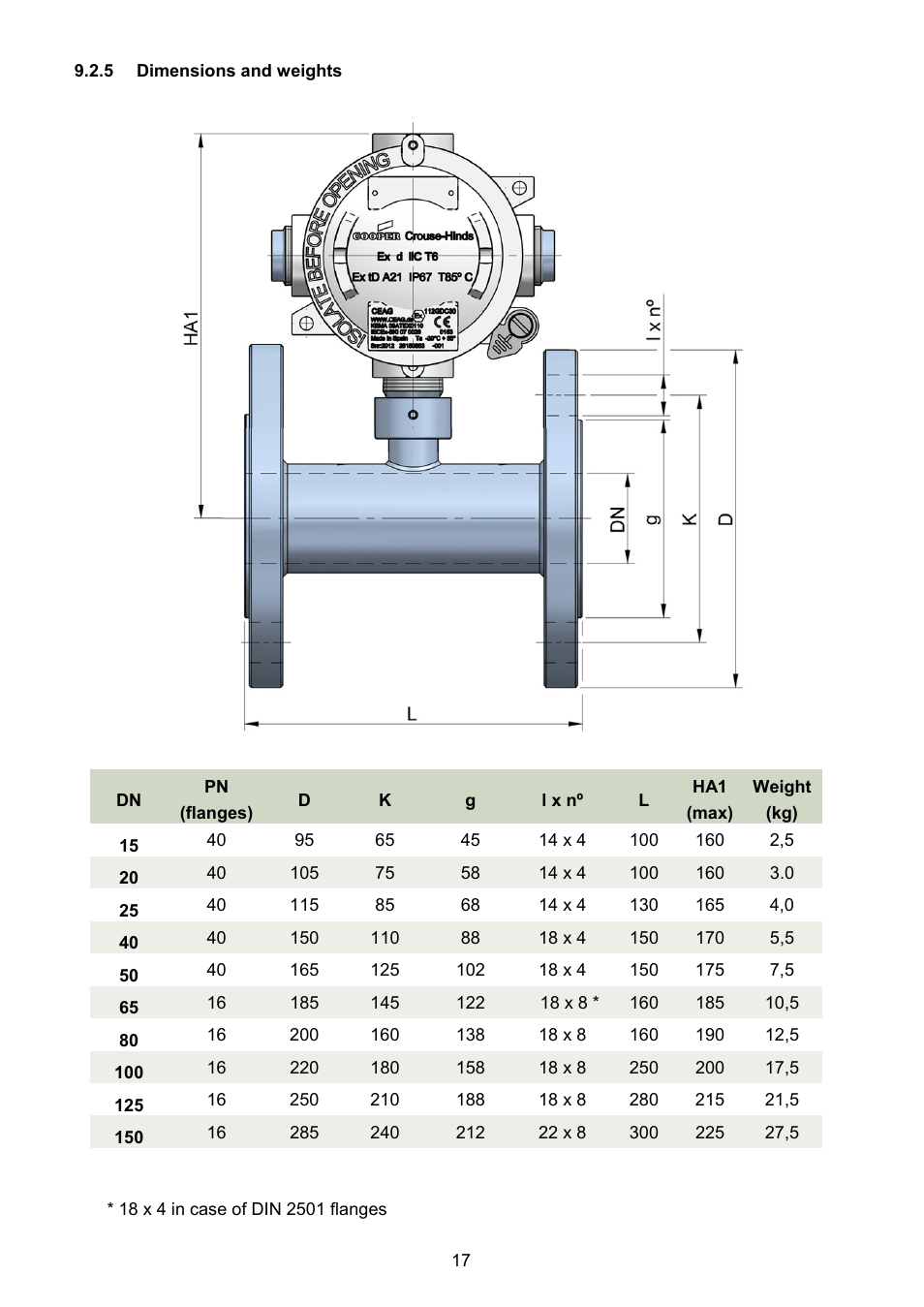 5 dimensions and weights | Tecfluid TM Series User Manual | Page 17 / 20