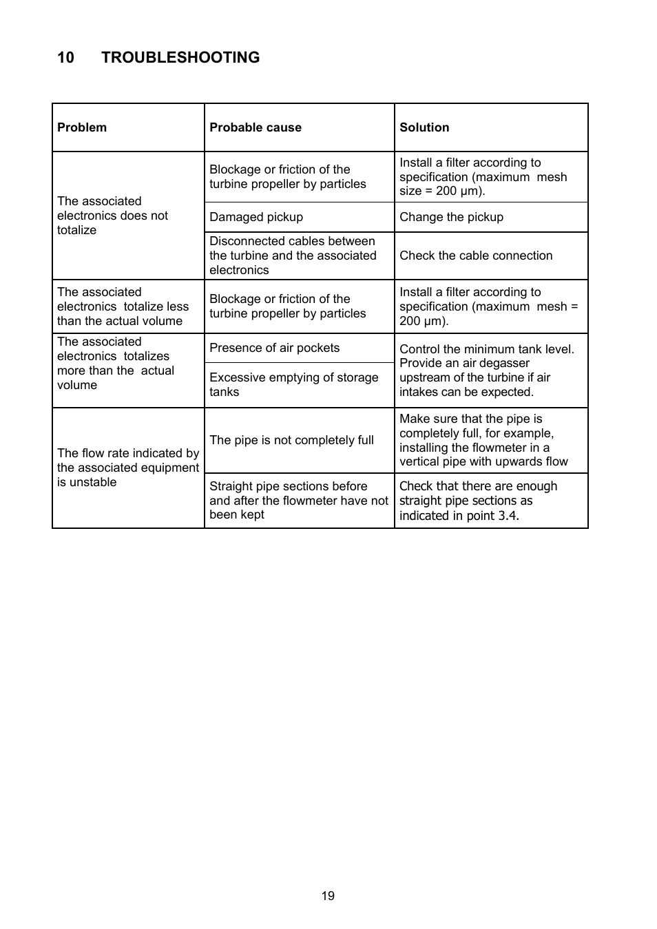 Troubleshooting | Tecfluid TM Series User Manual | Page 19 / 20