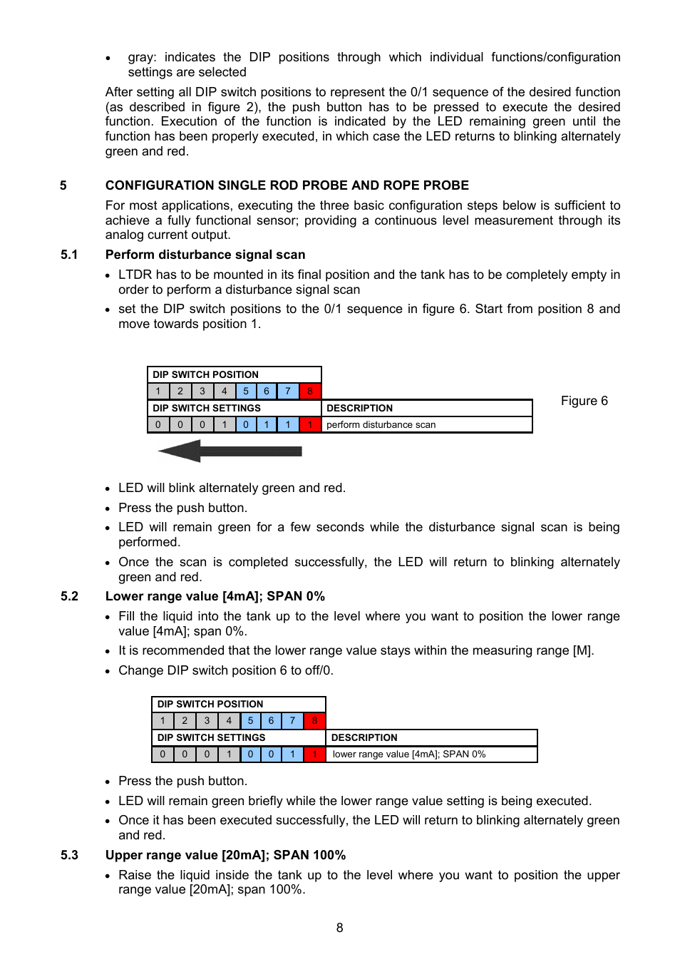 Configuration single rod probe and rope probe, 1 perform disturbance signal scan, 2 lower range value [4ma]; span 0 | 3 upper range value [20ma]; span 100 | Tecfluid LTDR Series User Manual | Page 8 / 16