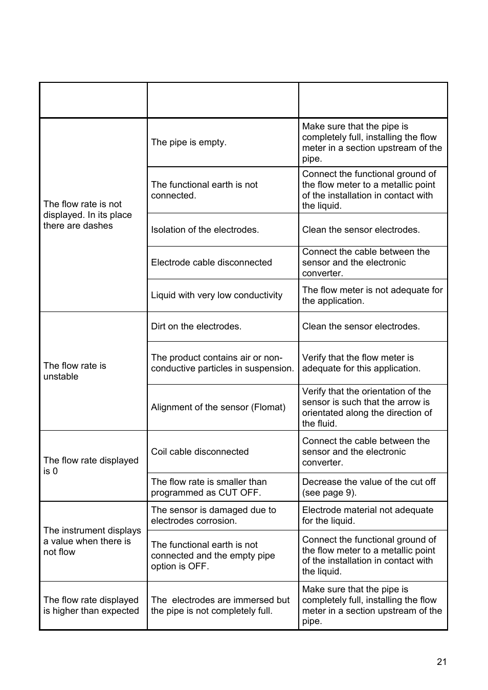 Tecfluid XT5 User Manual | Page 21 / 24