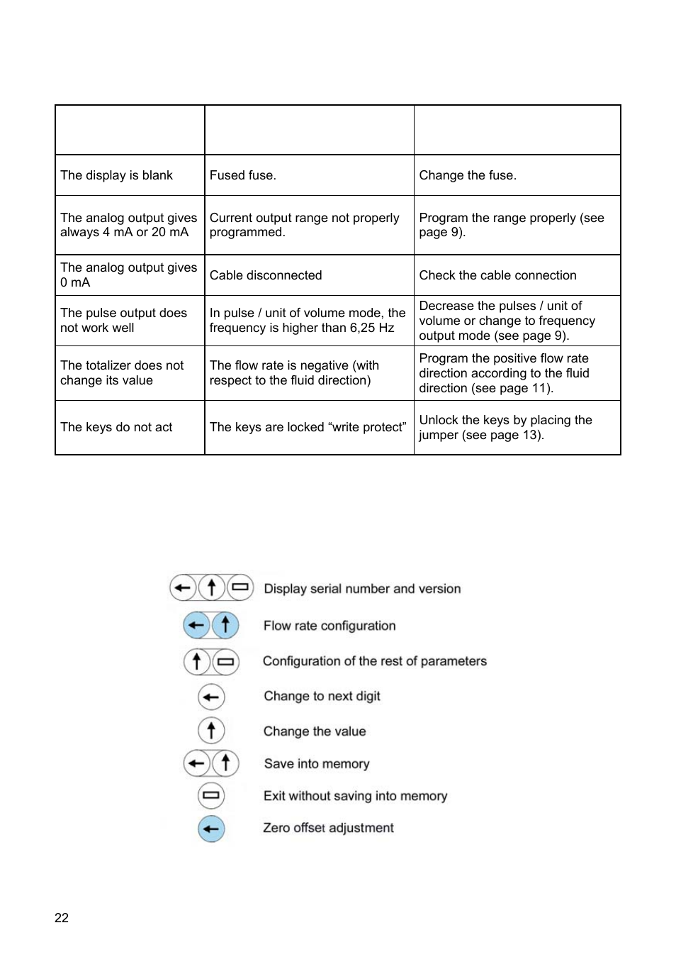 Tecfluid XT5 User Manual | Page 22 / 24